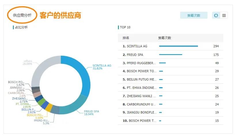 必一·运动B-Sports,必一·运动B-Sports数据,必一·运动B-Sports数据怎么样