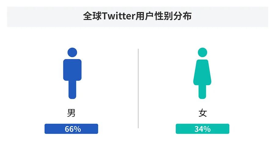 Twitterͻ,ؿͻοͻ