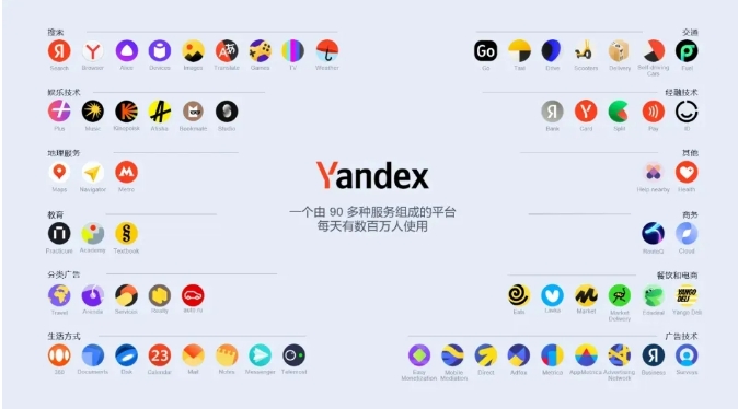 YandexͻYandex˹ͻ