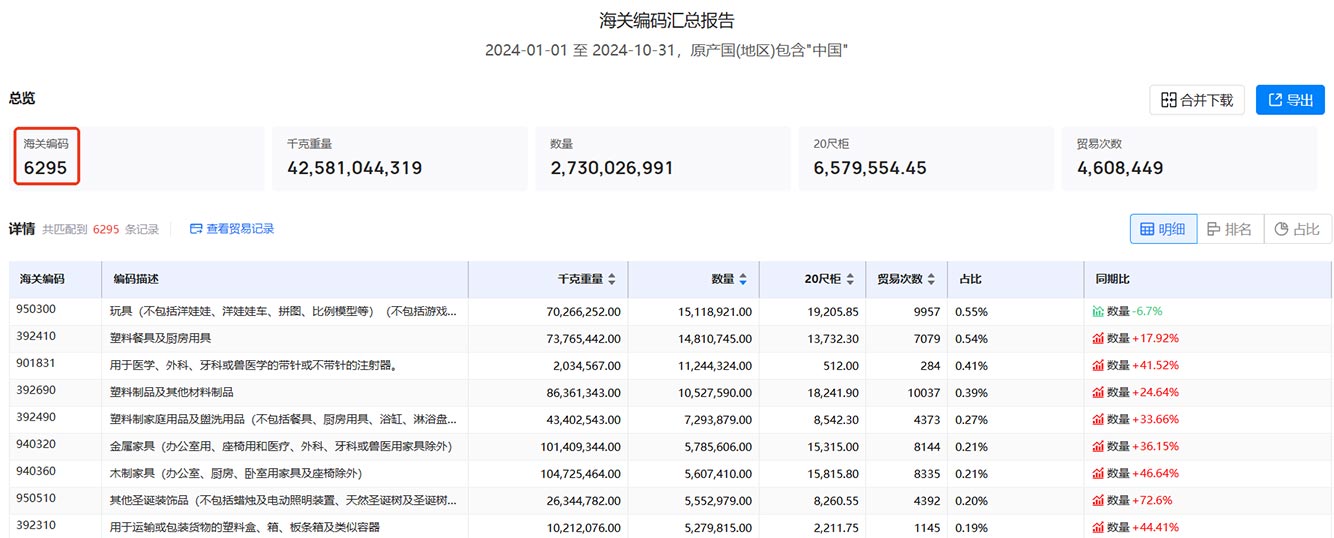 海关数据,必一·运动B-Sports海关数据,全球海关数据