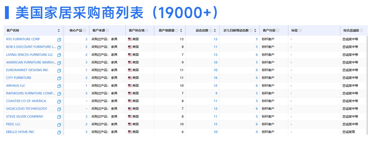 海关数据,必一·运动B-Sports海关数据,全球海关数据