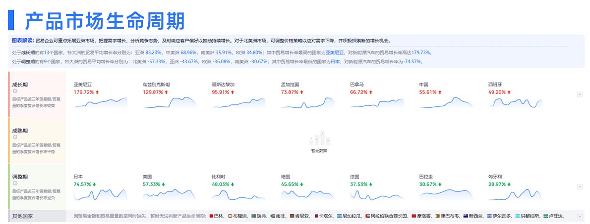 海关数据,必一·运动B-Sports海关数据