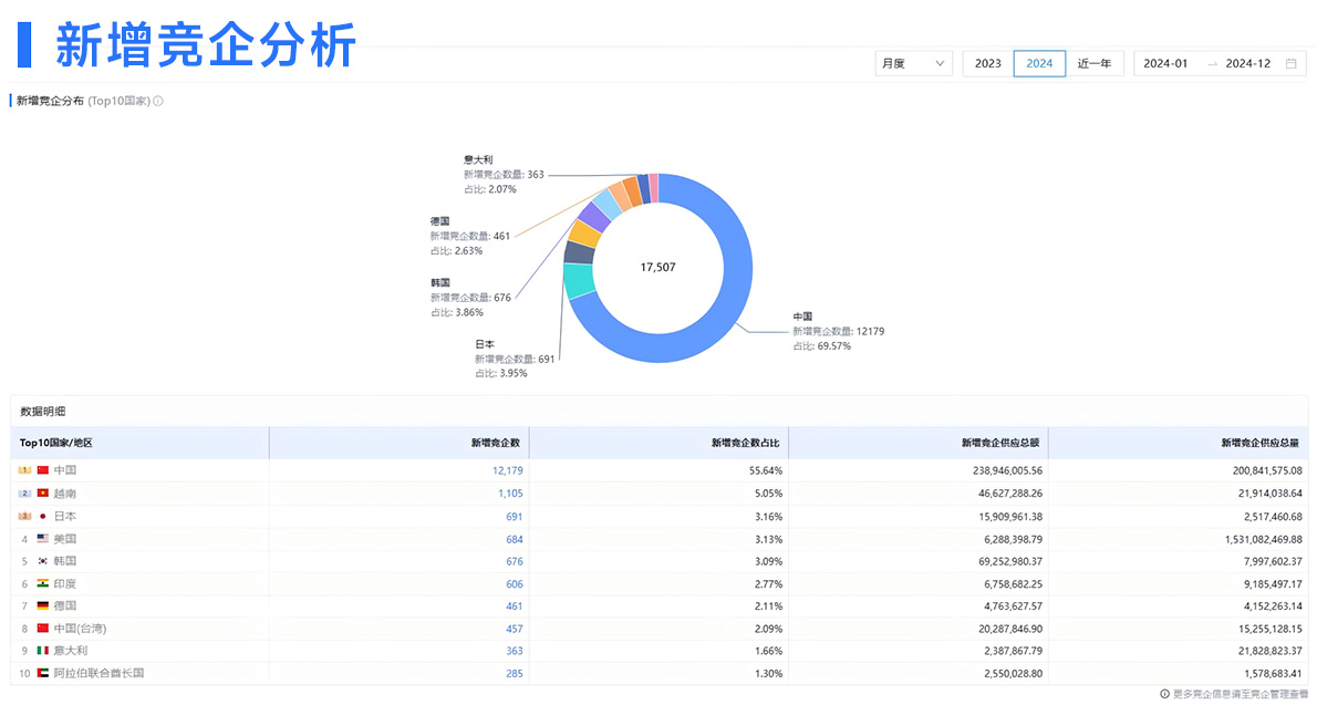 海关数据,必一·运动B-Sports海关数据