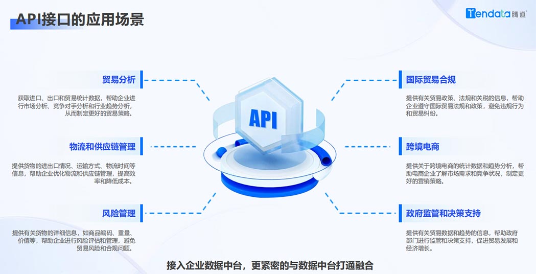 APIӿ,API,API