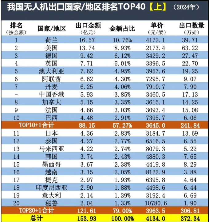 ˻top20