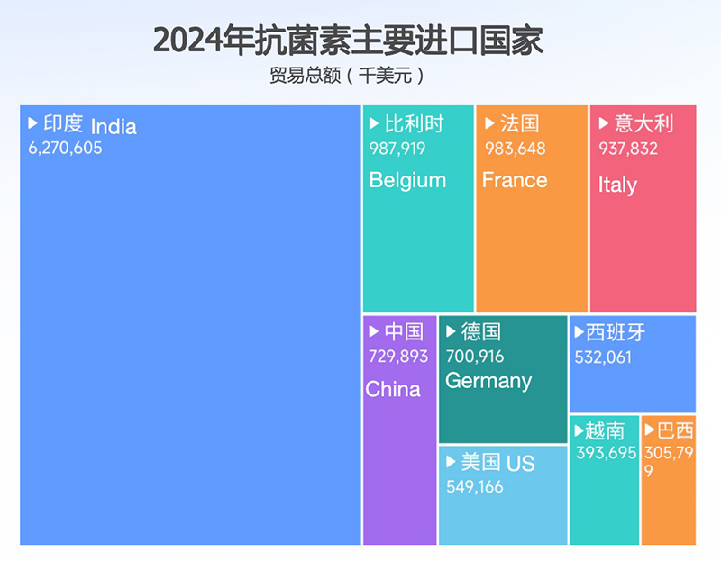 һ˶B-Sports,2025ҽҩгƷֻ,ҽҩҵչ