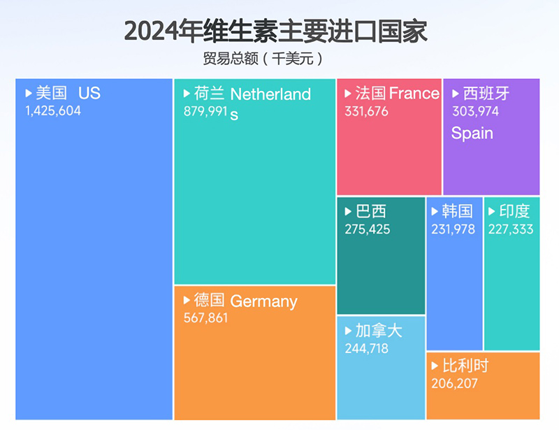 һ˶B-Sports,2025ҽҩгƷֻ,ҽҩҵչ