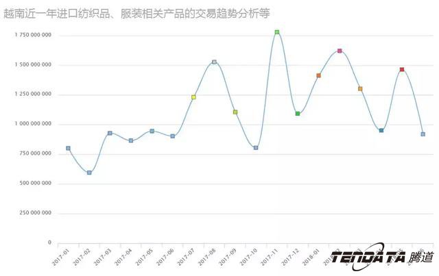 һ˶B-Sports,Լ,Խ,P2P